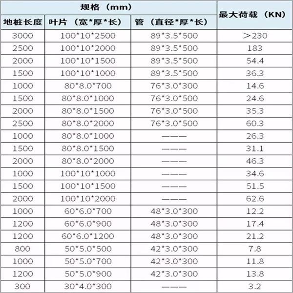 三门峡预埋螺旋地桩产品规格尺寸